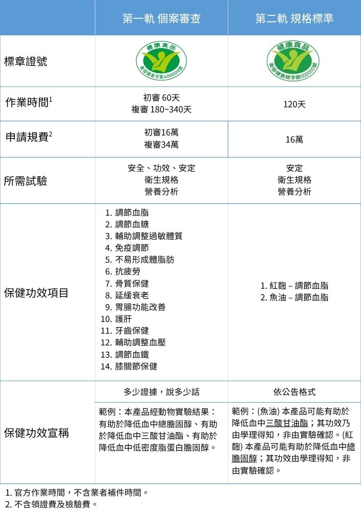 cai shuang gui zhi_copy.jpg
